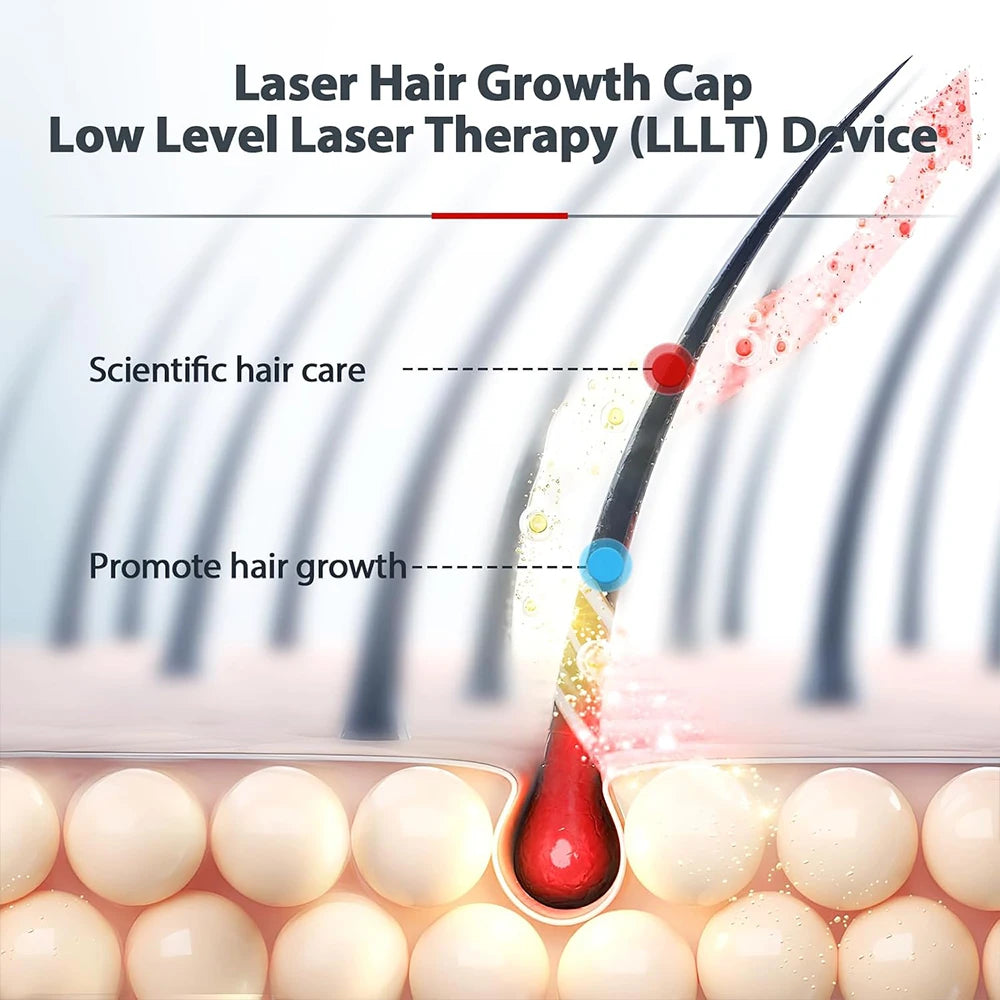 Hat Hair Regrowth Light Therapy Device Hair Growth Cap Anti Hair Loss Hair Growth Laser Helmet Hair Growth Treatment Hat Device