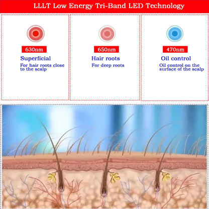 Hat Hair Regrowth Light Therapy Device Hair Growth Cap Anti Hair Loss Hair Growth Laser Helmet Hair Growth Treatment Hat Device